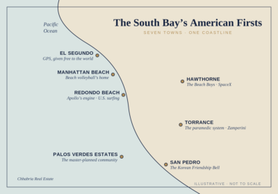 Illustrated map of the Los Angeles South Bay marking American firsts by town: El Segundo GPS, Manhattan Beach volleyball, Redondo Beach Apollo engine and surfing, Hawthorne Beach Boys and SpaceX, Torrance paramedics, Palos Verdes Estates, San Pedro Friendship Bell