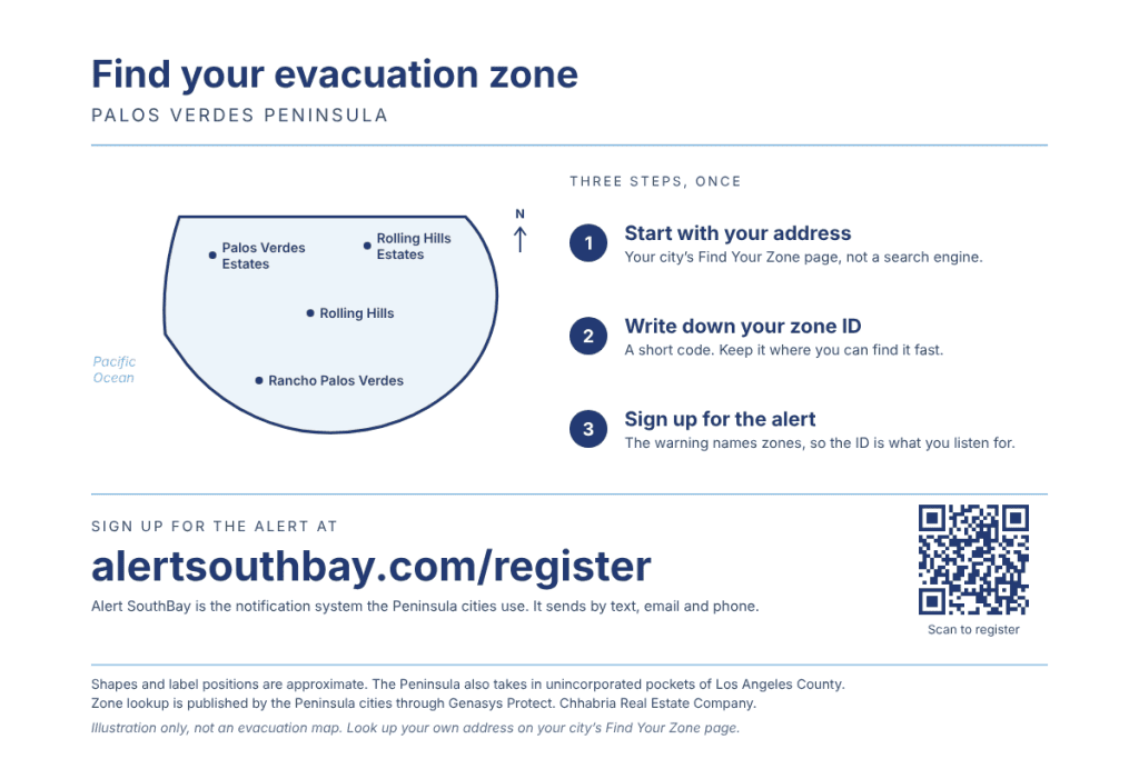 Illustrated outline of the Palos Verdes Peninsula labeled with Palos Verdes Estates, Rolling Hills Estates, Rolling Hills and Rancho Palos Verdes, three numbered steps for finding an evacuation zone ID, and a QR code linking to the Alert SouthBay registration page.