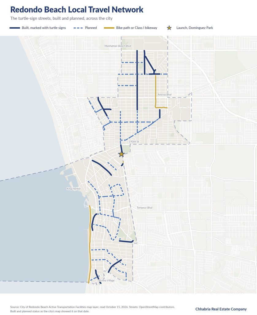 Map of Redondo Beach showing Local Travel Network streets, built routes in solid navy and planned routes in dashed blue, from Manhattan Beach Boulevard south to Palos Verdes Boulevard, with a star at Dominguez Park