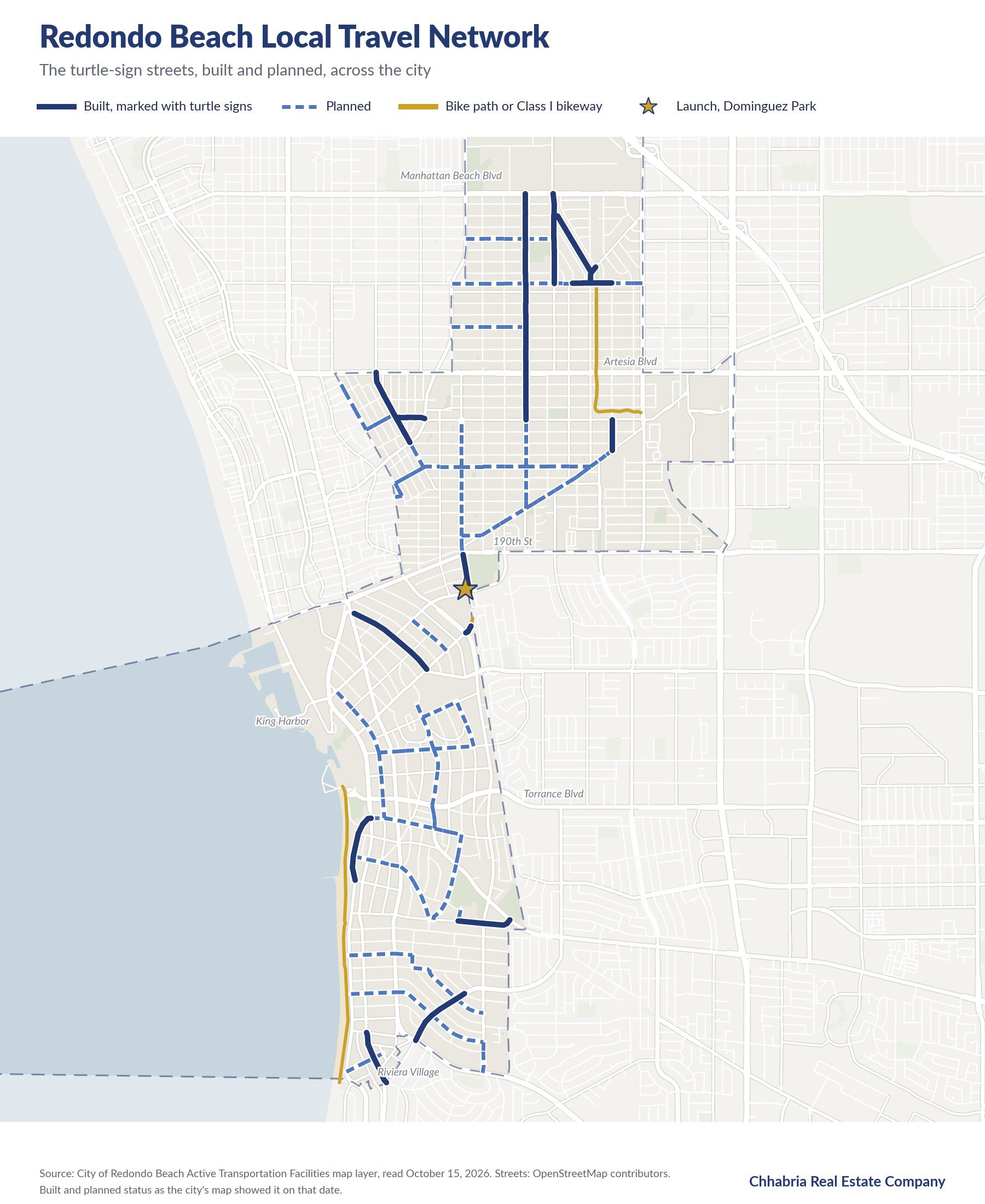 Map of Redondo Beach showing Local Travel Network streets, built routes in solid navy and planned routes in dashed blue, from Manhattan Beach Boulevard south to Palos Verdes Boulevard, with a star at Dominguez Park